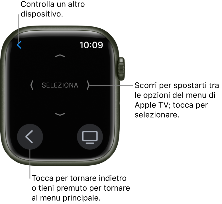 Lo schermo di Apple Watch mentre viene utilizzato come telecomando. Il pulsante Menu si trova nella parte inferiore sinistra della schermata, mentre il pulsante TV nella parte inferiore destra. Il pulsante Indietro si trova in alto a sinistra.