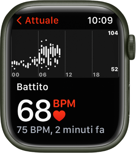 La schermata di Battito cardiaco, con il battito cardiaco attuale mostrato in basso a sinistra, l'ultima lettura in caratteri più piccoli subito sotto e un grafico che mostra i dettagli del tuo battito cardiaco durante la giornata sopra di esso.