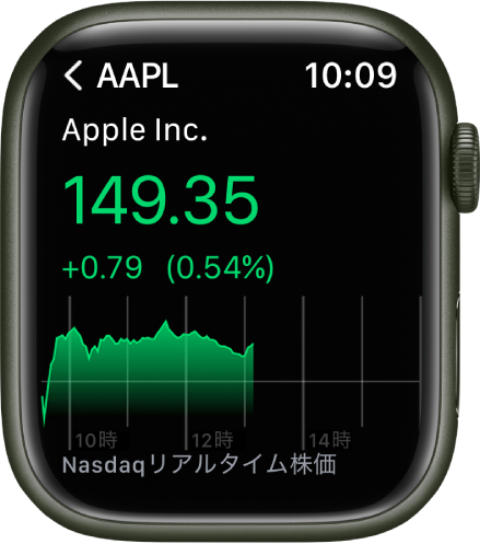 「株価」Appに表示されている銘柄の情報。