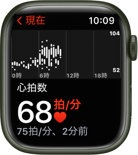 「心拍数」Appの画面。左下に現在の心拍数が表示され、その下に最後の計測結果が小さい文字で表示されています。上には1日を通じた心拍数の詳細に関するグラフが表示されています。