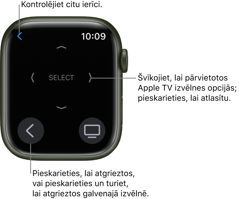 Apple Watch displejs laikā, kad pulkstenis tiek izmantots kā tālvadības pults. Poga Menu atrodas apakšējā kreisajā stūrī, bet poga TV — apakšējā labajā stūrī. Augšējā kreisajā stūrī ir poga Back.