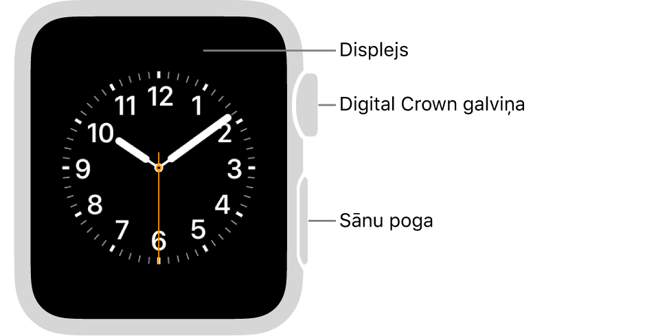 Apple Watch Series 3 pulksteņa priekšpuse ar displeju, kurā redzama ciparnīca, un Digital Crown galviņa un sānu poga pulksteņa sānā.
