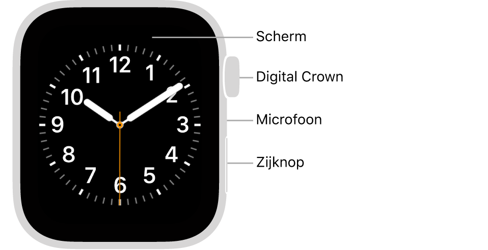 De voorkant van de Apple Watch Series 6, met de wijzerplaat op het scherm. Aan de zijkant, van boven naar beneden, zie je de Digital Crown, de microfoon en de zijknop.