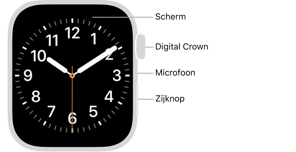 De voorkant van de Apple Watch Series 7, met de wijzerplaat op het scherm. Aan de zijkant, van boven naar beneden, zie je de Digital Crown, de microfoon en de zijknop.