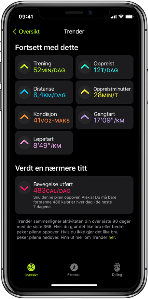 Trender-fanen i Aktivitet-appen på iPhone. Det vises en rekke målinger under Trender-overskriften nær toppen av skjermen. Noen av målingene er Trening, Oppreist og Distanse. Bevegelse vises under Verdt et øyekast-overskriften.