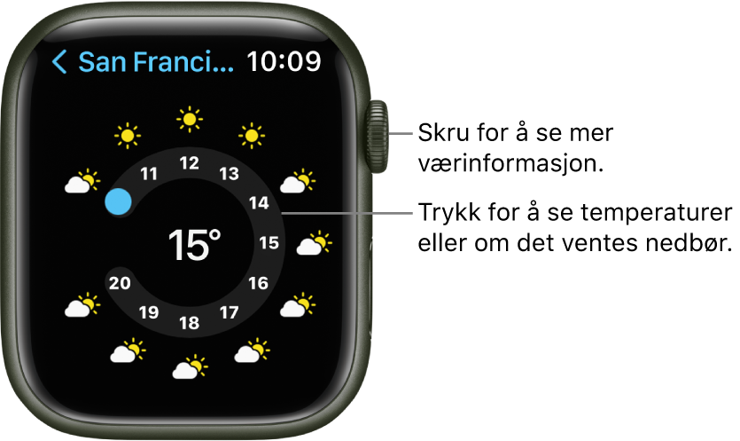 Været-appen som viser et værvarsel time for time.