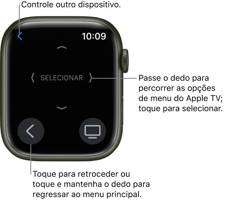 O mostrador do Apple Watch enquanto é utilizado como comando à distância. O botão “Menu” encontra-se em baixo à esquerda e o botão “TV” encontra-se em baixo à direita. O botão Anterior encontra-se na parte superior esquerda.
