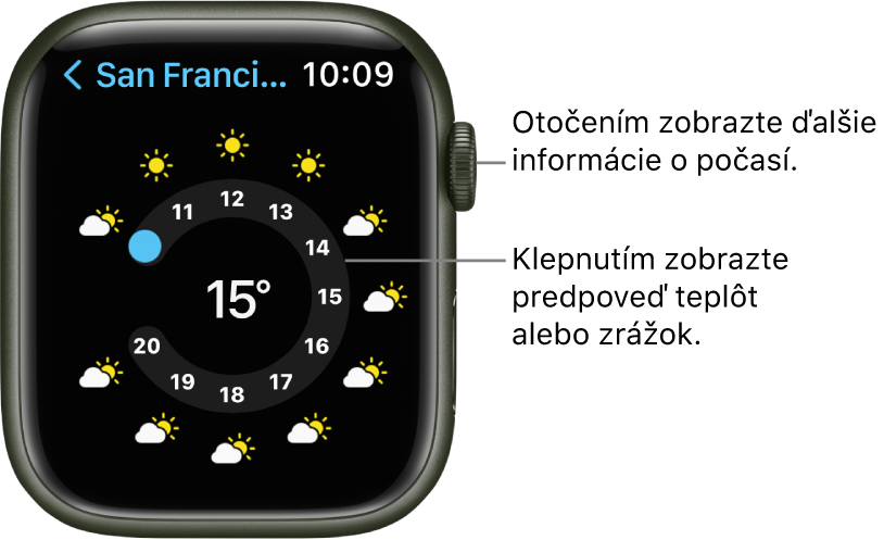 Aplikácia Počasie zobrazujúca hodinovú predpoveď.