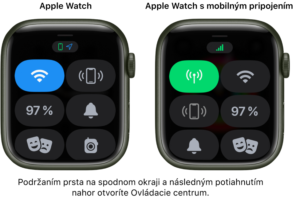 Dva obrázky: Vľavo sú Apple Watch bez mobilného pripojenia, na ktorých je zobrazené ovládacie centrum. Tlačidlo Wi-Fi sa nachádza vľavo hore, vpravo hore je tlačidlo Prehrať zvuk na iPhone, v strede vľavo je tlačidlo Percentá batérie, v strede vpravo je tlačidlo Tichý režim, vľavo dole je tlačidlo Režim divadlo a vpravo dole je tlačidlo Vysielačka. Na pravom obrázku sú Apple Watch s mobilným pripojením. V ovládacom centre je vľavo hore zobrazené tlačidlo Mobilné, vpravo hore je tlačidlo Wi-Fi, v strede vľavo je tlačidlo Prehrať zvuk na iPhone, v strede pravo je tlačidlo Percentá batérie, vľavo dole je tlačidlo Tichý režim a vpravo dole je tlačidlo Režim divadlo.