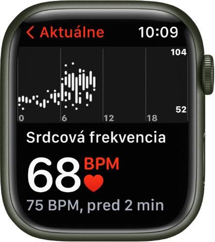 Obrazovka aplikácie Srdcová frekvencia s aktuálnou srdcovou frekvenciou vľavo dole a poslednou nameranou hodnotou menším písmom pod ňou. Vyššie sa nachádza graf s informáciami o srdcovej frekvencii v priebehu dňa.
