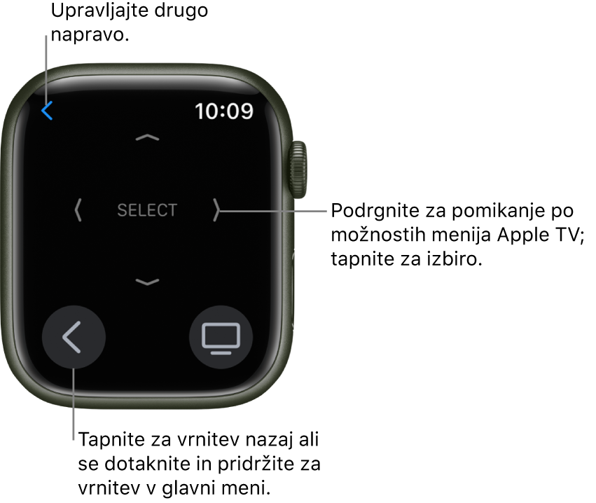 Zaslon ure Apple Watch, ko jo uporabljate kot daljinski upravljalnik. Gumb Menu (Meni) je spodaj levo, gumb TV (Televizija) pa spodaj desno. Gumb Back (Nazaj) je zgoraj levo.