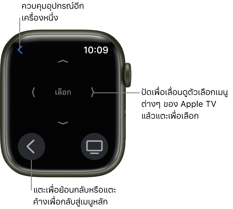 หน้าจอ Apple Watch ขณะใช้เป็นรีโมทคอนโทรล ปุ่มเมนูอยู่ที่ด้านซ้ายล่างสุด และปุ่ม TV อยู่ที่ด้านขวาล่างสุด ปุ่มย้อนกลับจะอยู่ด้านซ้ายบนสุด