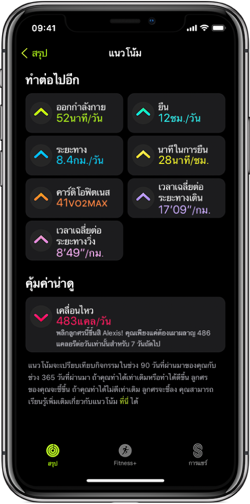 แถบแนวโน้มในแอปฟิตเนสบน iPhone หน่วยวัดจำนวนหนึ่งแสดงขึ้นใต้หัวเรื่องแนวโน้ม ใกล้กับด้านบนสุดของหน้าจอ หน่วยวัด ได้แก่ การออกกำลังกาย การยืน ระยะทาง และอื่นๆ การเคลื่อนไหวแสดงขึ้นใต้หัวเรื่องคุ้มค่าน่าดู