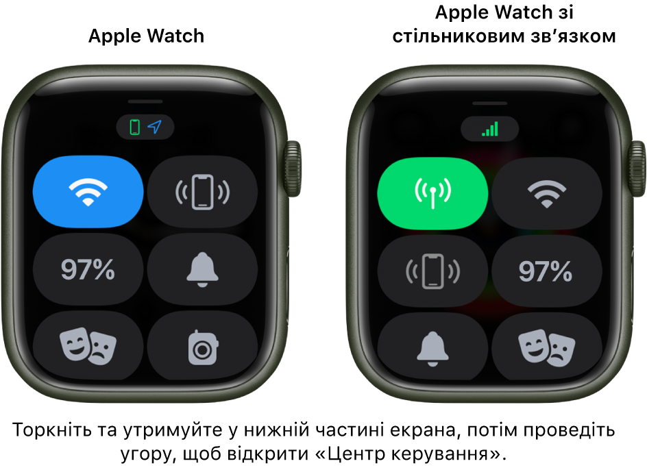 Два зображення: на лівому показано Apple Watch без підключення до стільникової мережі з Центром керування. У лівому верхньому куті відображається кнопка Wi-Fi, у верхньому правому куті — кнопка «Пінгувати iPhone», по центру зліва — кнопка «Заряд у відсотках», по центру справа — кнопка «Режим тиші», у нижньому лівому куті — кнопка «Режим "На показі"», а в нижньому правому куті — кнопка «Рація». На правому зображенні показано Apple Watch із підключенням до стільникової мережі. У Центрі керування кнопка «Стільник» відображається у верхньому лівому куті, кнопка Wi-Fi — у верхньому правому куті, кнопка «Пінгувати iPhone» — по центру зліва, кнопка «Заряд у відсотках» — по центру справа, кнопка «Режим тиші» — у нижньому лівому куті, а кнопка «Режим "На показі"» — у нижньому правому куті.