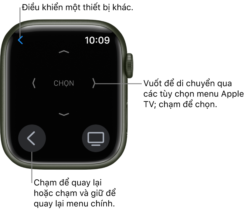 Màn hình Apple Watch trong khi đang được sử dụng làm điều khiển từ xa. Nút Menu ở dưới cùng bên trái và nút TV ở dưới cùng bên phải. Nút Quay lại ở trên cùng bên trái.