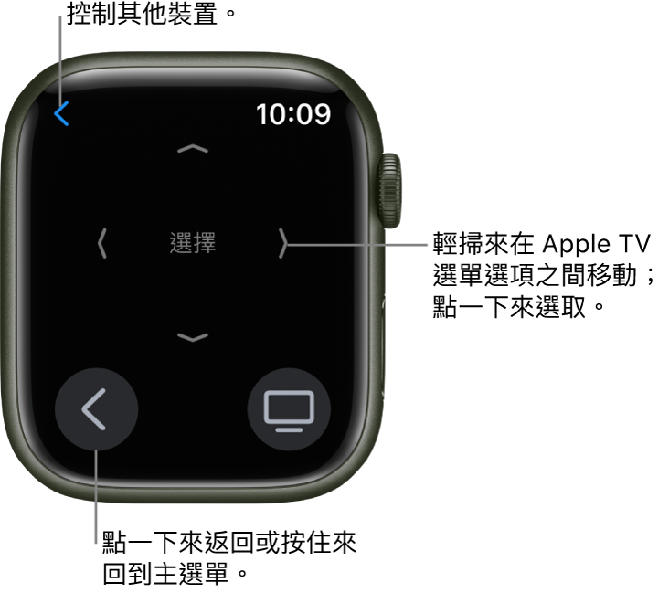 Apple Watch 用作遙控器時的畫面。「選單」按鈕位於左下角；「TV」按鈕則位於右下角。「返回」按鈕位於左上角。