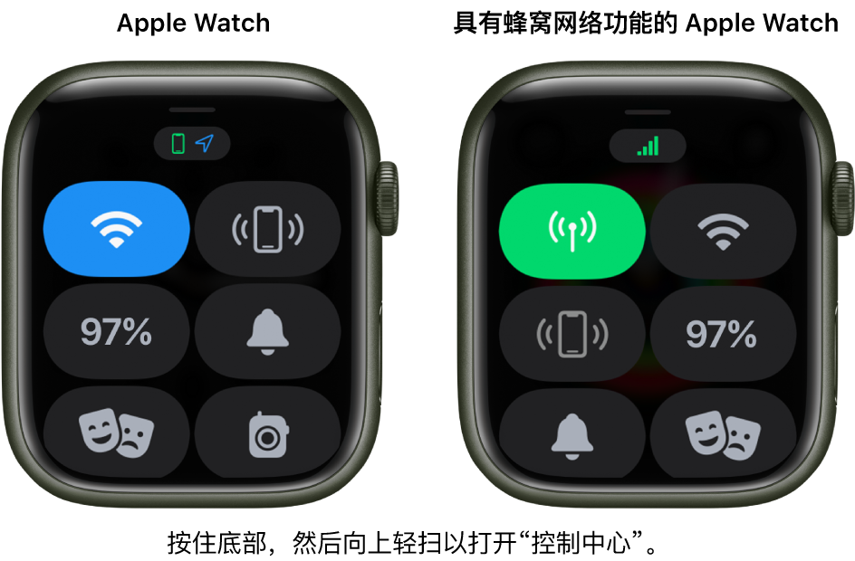 两张图像：左侧为没有蜂窝网络的 Apple Watch，显示了“控制中心”。Wi-Fi 按钮位于左上方，“呼叫 iPhone”按钮位于右上方，“电池百分比”按钮位于左边中心，“静音模式”按钮位于右边中心，剧院模式位于左下方，“对讲机”按钮位于右下方。右侧图像显示具备蜂窝网络功能的 Apple Watch。在其“控制中心”中，“蜂窝网络”按钮位于左上方，Wi-Fi 按钮位于右上方，“呼叫 iPhone”按钮位于左边中心，“电池百分比”按钮位于右边中心，“静音模式”按钮位于左下方，剧院模式按钮位于右下方。