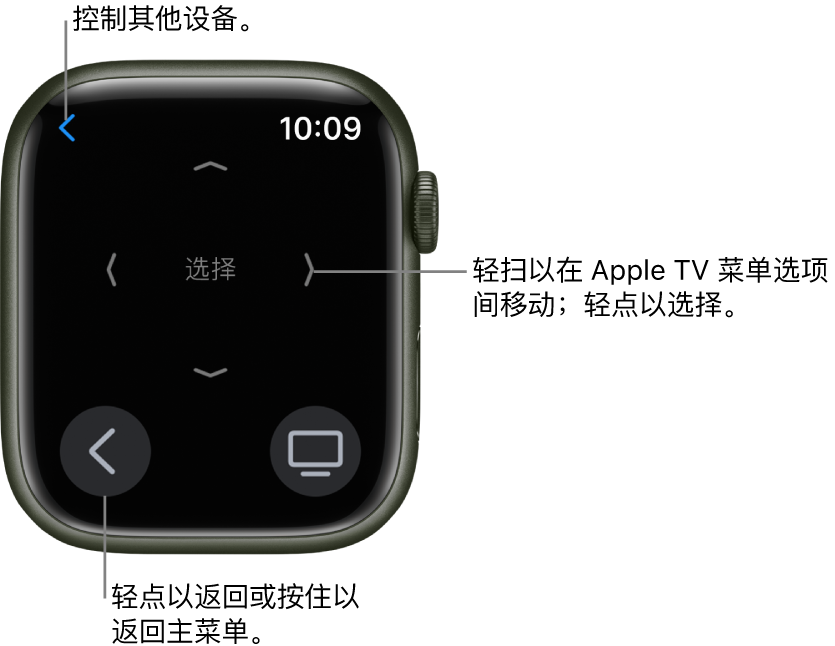 Apple Watch 用作遥控器时的屏幕。“菜单”按钮位于左下方，TV 按钮位于右下方。“返回”按钮位于左上方。