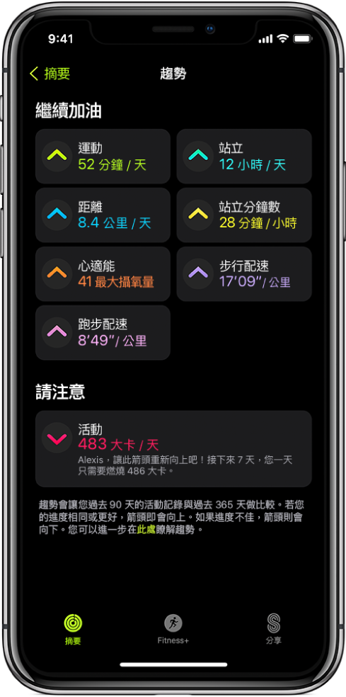 點一下 iPhone 上「活動記錄」App 的「趨勢」標籤頁。螢幕頂部附近的「趨勢」標題下會顯示許多測量指標。測量指標包含「運動」、「站立」、「距離」等等。「活動記錄」會顯示在「請注意」標題下方。