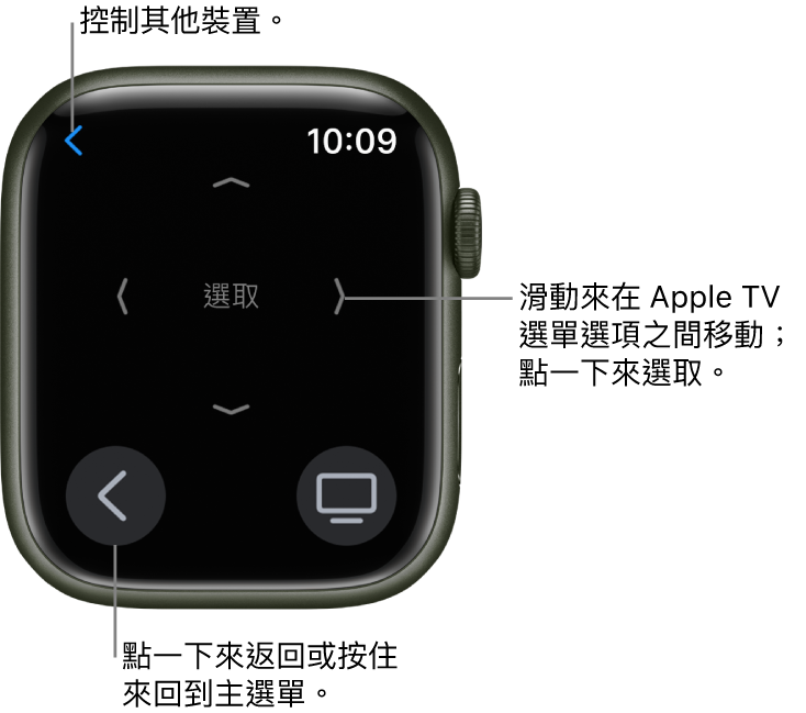 Apple Watch 當作遙控器使用時的螢幕。「選單」按鈕位於左下方；「電視」按鈕則位於右下方。「返回」按鈕位於左上角。