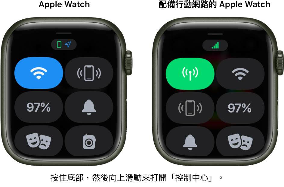 兩張影像：左側為沒有行動網路的 Apple Watch，並顯示「控制中心」。左上角為 Wi-Fi 按鈕，右上角為「呼叫 iPhone」按鈕，中央左側為「電池百分比」按鈕，中央右側為「靜音模式」按鈕，左下角為「劇院」模式按鈕，而右下角為「對講機」按鈕。右方影像顯示的是連接行動網路的 Apple Watch。其「控制中心」的左上角顯示「行動網路」按鈕，右上角為 Wi-Fi 按鈕，中央左側為「呼叫 iPhone」按鈕，中央右側為「電池百分比」按鈕，左下角為「靜音模式」按鈕，而右下角為「劇院」模式按鈕。