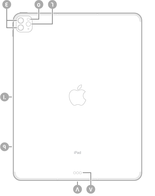 عرض للجزء الخلفي من iPad Pro مع وسائل شرح للكاميرات الخلفية والفلاش في أعلى اليسار، وموصل Smart Connector و Thunderbolt / USB 4 في أسفل الوسط، وحامل SIM (في طرز Wi-Fi + Cellular) في أسفل اليسار، والموصل المغناطيسي لـ Apple Pencil على اليسار.