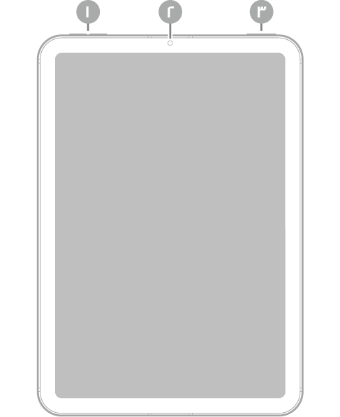 عرض للجزء الأمامي من iPad mini مع وسائل شرح رفع/خفض مستوى الصوت في أعلى اليسار، والكاميرا الأمامية في منتصف الجزء العلوي، والزر العلوي وTouch ID في أعلى اليمين.