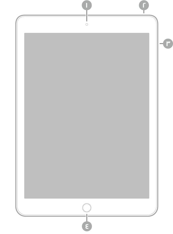 عرض للجزء الأمامي من iPad مع وسائل شرح للكاميرا الأمامية في أعلى المنتصف، والزر العلوي في أعلى اليمين، وزرا مستوى الصوت على اليمين، وزر الشاشة الرئيسية/Touch ID في أسفل المنتصف.