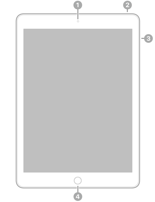 Pohled na přední stranu iPadu s popisky u předního fotoaparátu uprostřed horní strany, u tlačítka vpravo nahoře, u tlačítek hlasitosti vpravo a u tlačítka plochy / Touch ID uprostřed dolní strany