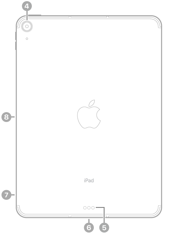 The back view of iPad Air with callouts to the rear camera at the top left, the Smart Connector and USB-C connector at the bottom center, the SIM tray (Wi-Fi + Cellular) at the bottom left, and the magnetic connector for Apple Pencil on the left.