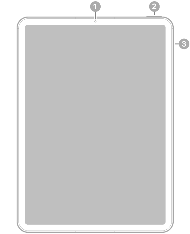 iPad Air edestä, selitteet etukameraan ylhäällä keskellä, yläpainikkeeseen ja Touch ID:hen ylhäällä oikealla ja äänenvoimakkuuspainikkeisiin oikealla.