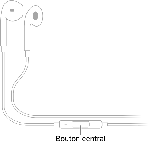 Apple EarPods ; le bouton central est situé sur le cordon conduisant à l’écouteur de l’oreille droite