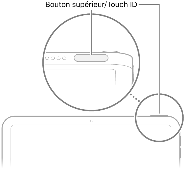 Le bouton supérieur/le capteur Touch ID en haut de l’iPad.