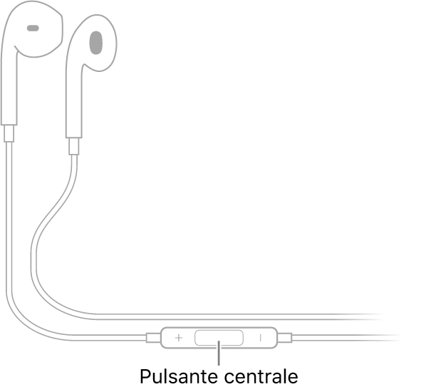 Auricolari Apple EarPods; il tasto centrale si trova sul cavo dell'auricolare destro.