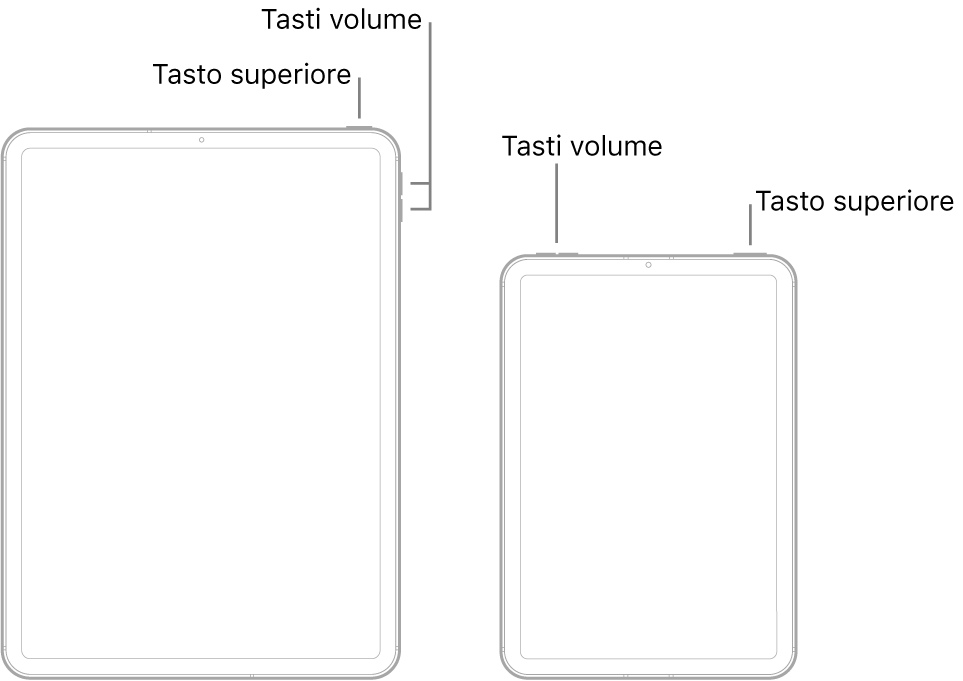 Immagini dei due modelli di iPad differenti, entrambi con lo schermo rivolto verso l'alto. L'illustrazione sulla sinistra mostra i tasti per aumentare o ridurre il volume sul lato destro del dispositivo. Il tasto superiore si trova vicino al bordo destro. L'illustrazione sulla destra mostra i tasti per aumentare o ridurre il volume sulla parte superiore del dispositivo, vicino al bordo sinistro. Il tasto superiore si trova vicino al bordo destro.