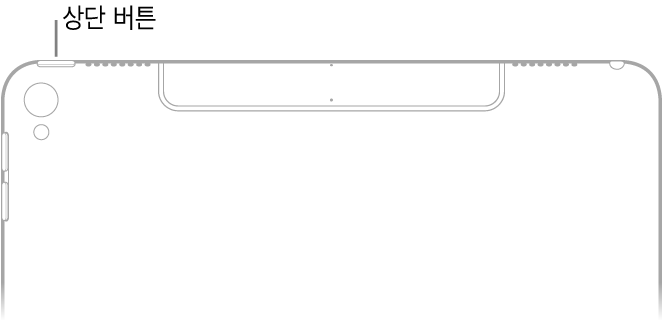 왼쪽 상단 모서리의 상단 끝에 있는 상단 버튼을 가리키는 설명이 있는 iPad 후면 윗부분.