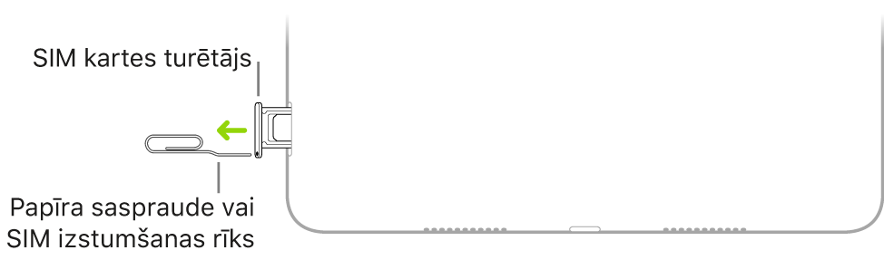 Papīra saspraude vai SIM izstumšanas rīks ir ievietots mazajā turētāja caurumā, kas atrodas iPad ierīces labajos sānos.