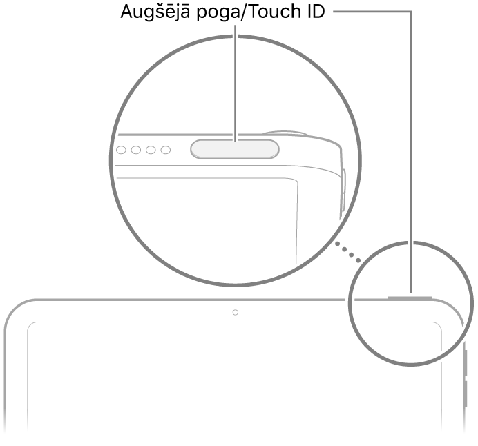 Augšējā poga/Touch ID iPad ierīces augšā.