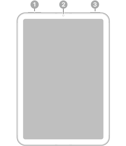 Voorkant van de iPad mini met bijschriften voor de volumeknoppen linksbovenin, de camera aan de voorkant bovenaan in het midden en de bovenste knop en Touch ID rechtsbovenin.