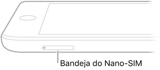 Vista lateral do iPad com uma chamada para a bandeja do nano-SIM.