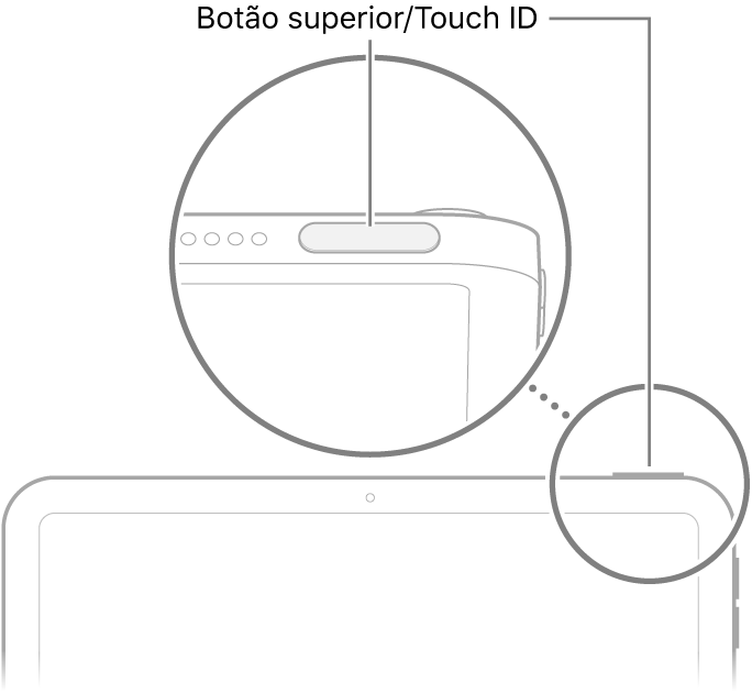 Botão superior/Touch ID na parte superior do iPad.