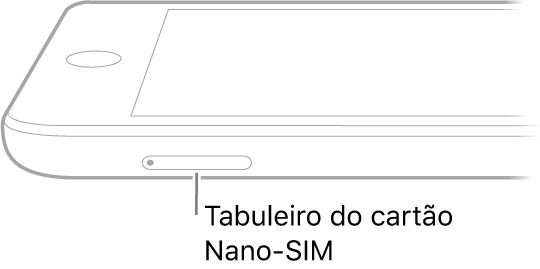 Vista lateral do iPad com uma chamada para o tabuleiro para nano‑SIM.