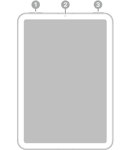 Vedere frontală a unui iPad mini cu explicații pentru butoanele de volum în partea stângă sus, camera din față în centrul părții de sus și butonul de sus și Touch ID în dreapta sus.