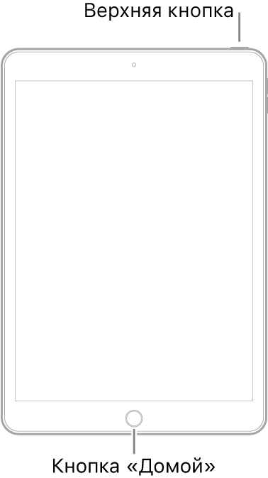 Изображение iPad с кнопкой «Домой» внизу устройства. У правого края показана верхняя кнопка.