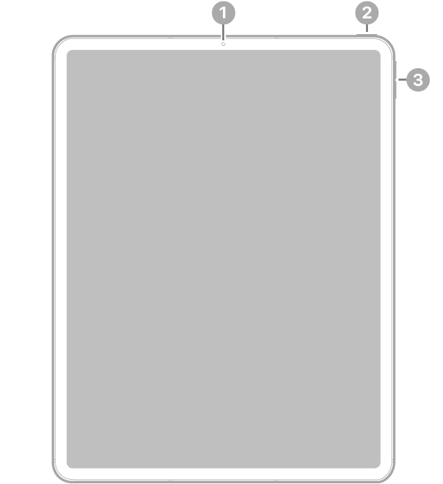 Передняя сторона iPad Pro. Выноски указывают на переднюю камеру вверху в центре, верхнюю кнопку вверху справа и кнопки громкости справа.