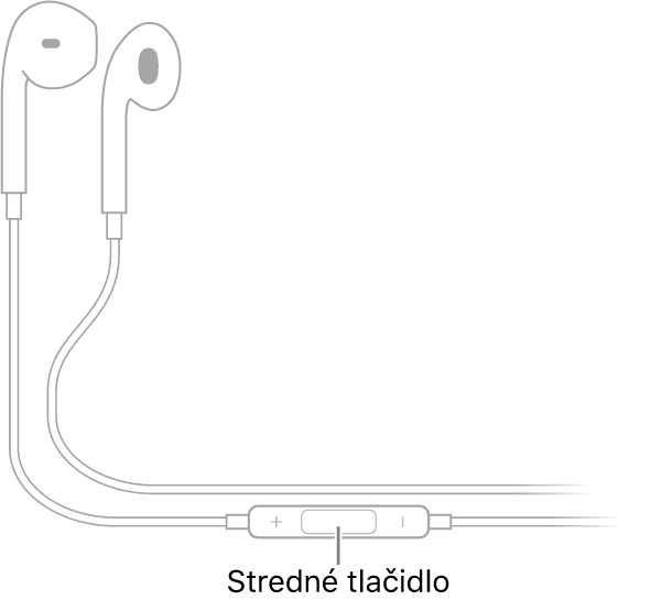 Slúchadlá Apple EarPods; stredné tlačidlo sa nachádza na kábli, ktorý vedie k pravému slúchadlu.