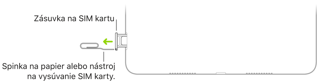 Do malého otvoru v zásuvke SIM karty na pravej strane iPadu sa vkladá spinka na papiere alebo nástroj na vysúvanie SIM karty.