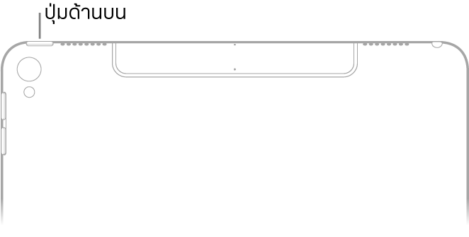 ดูที่ด้านหลังของส่วนบนของ iPad โดยมีคำบรรยายชี้ไปที่ปุ่มด้านบนที่ขอบด้านบนตรงมุมซ้ายบน