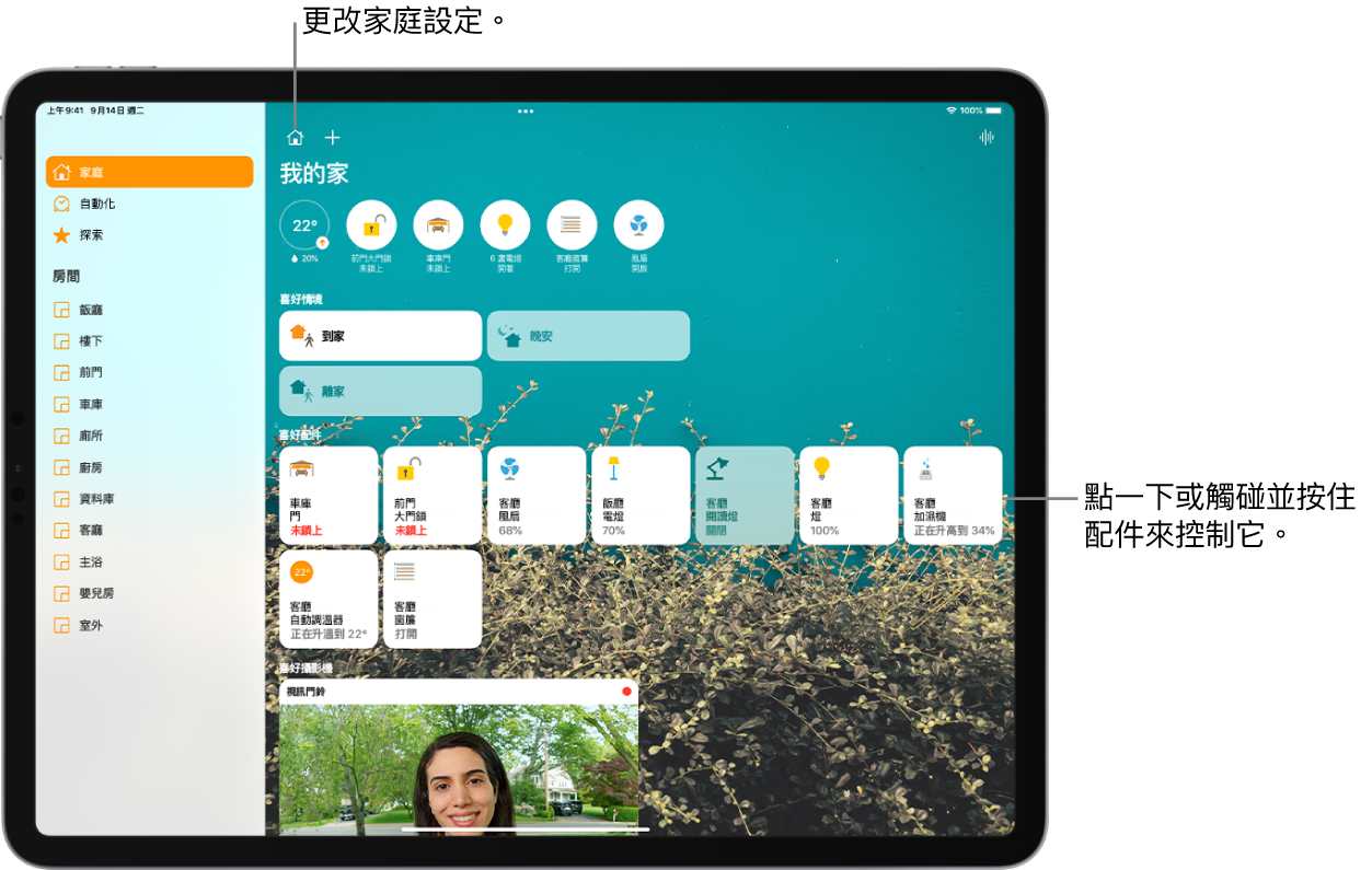 左側顯示側邊欄的「家庭」App，左上方附近顯示「家庭」、「自動化操作」和「探索」標籤頁。家庭中的「房間」在下方顯示。側邊欄右側的最上方為「家庭設定」按鈕和「加入」按鈕。「廣播」按鈕位於右上方。六個狀態按鈕顯示在最上方附近：自動調溫器、門鎖、車庫門、電燈、窗簾和風扇。下方是已標示為喜好項目的情境和配件。最下方是攝影機門鈴拍攝的影像。