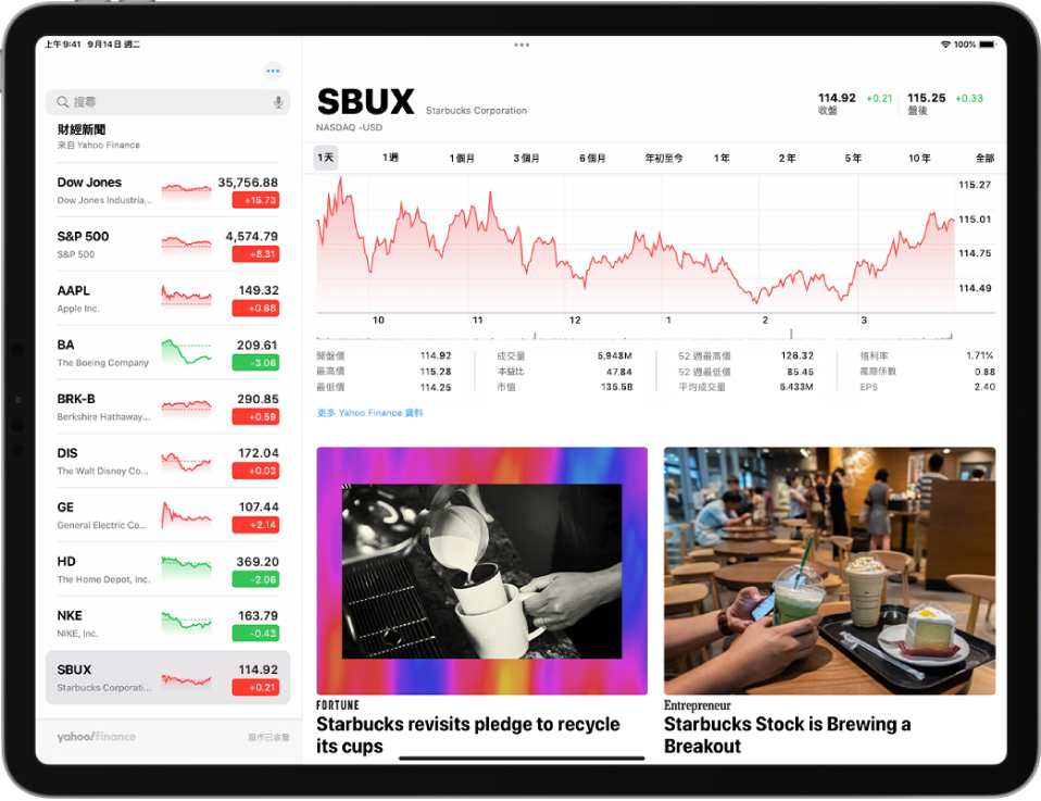 橫向顯示的「股市」畫面。搜尋欄位位於左上角。搜尋欄位下方是觀察列表。已選取觀察列表中的一檔股票。在螢幕中間，圖表顯示了所選股票的表現；已選取一天的顯示方式。圖表上方是依照一天、一週、一個月、三個月、六個月、一年、兩年、五年或十年顯示股票表現的按鈕。圖表下方是股票詳細資訊，例如開盤價、最高價、最低價和市值。圖表詳細資訊下方是與股票相關的 Apple News 文章。